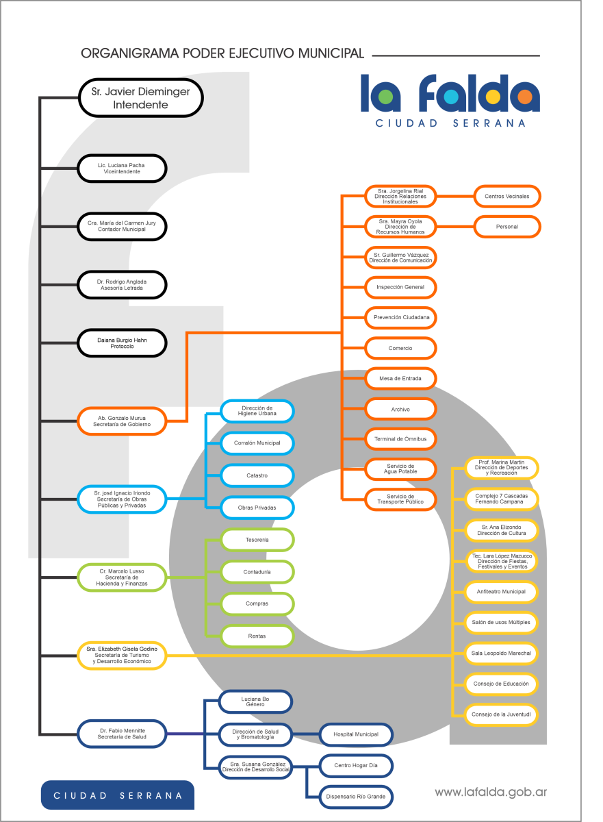 ORGANIGRAMA PODER EJECUTIVO MUNICIPAL